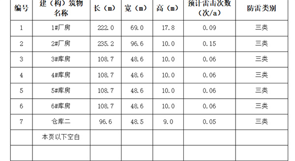光伏项目防雷装置检测